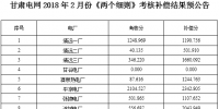 甘肅電網(wǎng)2018年2月份“<font color=