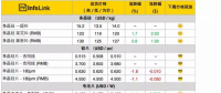 硅料漲價迎接630，單晶硅片再降5分錢！