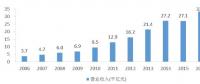 多嗎？水利勘測(cè)設(shè)計(jì)單位人均營(yíng)收48萬(wàn)