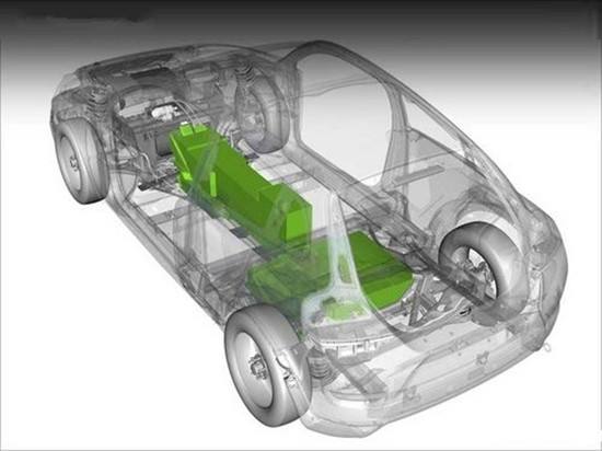 動力電池技術(shù),新能源汽車動力電池，動力電池法規(guī)