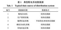 大數據融合在<font color=