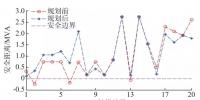 安全距離理論下計及故障恢復的<font color=