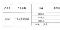 上海清算所調(diào)整上海碳<font color=
