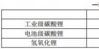 2018年一季度電池級<font color=