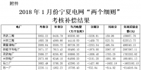 關(guān)于公布2018年1月份<font color=