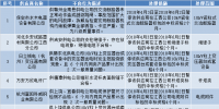 國網(wǎng)(江西)通報(bào)的供應(yīng)商不良行為處理情況(2018.4)