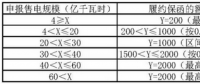 交易學(xué)堂 | 履約保函額度如何計(jì)算？