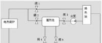 風(fēng)電要聞 | 內(nèi)蒙古風(fēng)電供熱技術(shù)方案研究！