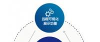 數(shù)網(wǎng)星賦能風電行業(yè)，助力風電開啟“智慧”時代