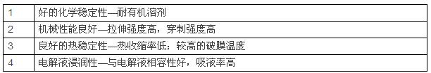 鋰電池陶瓷隔膜，為什么多選氧化鋁涂覆？