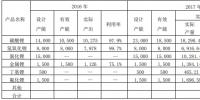 贛鋒鋰業(yè)2017年凈利潤增兩倍 <font color=