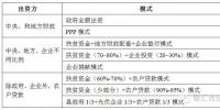 光伏扶貧<font color=