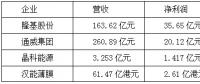 【焦點(diǎn)】隆基、漢能、晶科、通威四大光伏企業(yè)年報(bào)解析