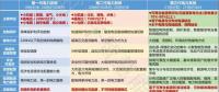 綜合能源服務(wù)能否是下一個(gè)風(fēng)口？如何布局