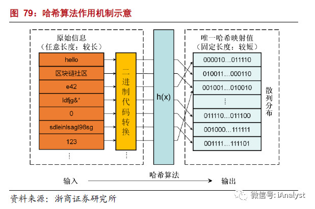解析能源區(qū)塊鏈：為分布式能源、智能微電網(wǎng)等產(chǎn)業(yè)發(fā)展注入新