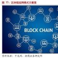 摸索中前行：能源區(qū)塊鏈研究及應(yīng)用方向、面臨挑戰(zhàn)