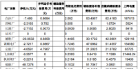 2018年2月份廣東統(tǒng)調(diào)電廠“<font color=