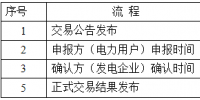 關(guān)于開展2018年<font color=