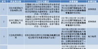 國(guó)家電網(wǎng)福建公司未解除限制供應(yīng)商名單(2018年3月)