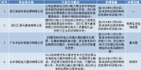 國網四川通報的供應商不良行為處理情況