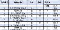 國(guó)網(wǎng)冀北電力有限公司2018年第二次物資招標(biāo)采購(gòu)招標(biāo)公告