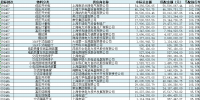 國(guó)網(wǎng)上海市電力公司2018年3月份協(xié)議庫(kù)存執(zhí)行情況公示