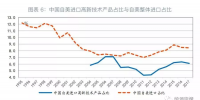 貿(mào)易戰(zhàn)對(duì)中國(guó)能源進(jìn)口影響不大