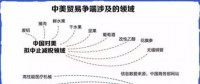 中美貿(mào)易戰(zhàn)升級：25%關稅將如何影響新能源汽車行業(yè)？