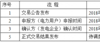 關(guān)于開(kāi)展2018年遼寧省電力用戶與發(fā)電企業(yè)第一次雙邊交易的通知