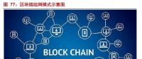 摸索中前行：能源區(qū)塊鏈研究及應(yīng)用方向、面臨挑戰(zhàn)