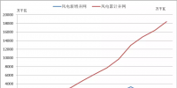 2018年中國風電五大<font color=