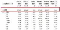 龍源電力3月風(fēng)電發(fā)<font color=