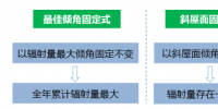 光伏<font color=