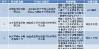 國(guó)網(wǎng)(浙江)通報(bào)的供應(yīng)商不良行為處理情況(2018.4)