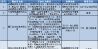 國網(wǎng)(北京)通報的供應商不良行為處理情況(2018.4)