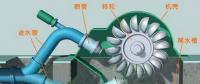 【漲知識】水力發(fā)電站的“黑啟動”是怎么回事？