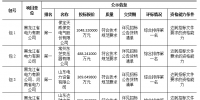 國家電網(wǎng)2018年第二次(預(yù)安排)<font color=