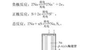 最適合大規(guī)模<font color=
