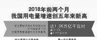 用電量增速創(chuàng)5年新高說明了什么？