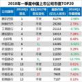 最新中國(guó)上市公司市值500強(qiáng)：?？低?、正泰、中天等多家電氣企業(yè)入榜