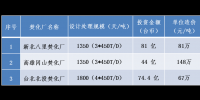 我國臺(tái)灣地區(qū)垃圾焚燒處理<font color=