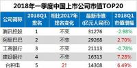 最新中國<font color=