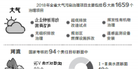 河南環(huán)保措施