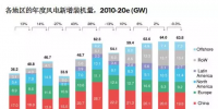 2017年第一季度:<font color=