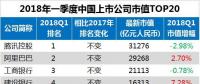 最新中國上市公司市值500強(qiáng)：?？低?、正泰、中天等多家電氣企業(yè)入榜
