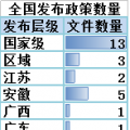 售電必讀 | 2018年一季度電改政策梳理 與售電有關(guān)的竟然有這么多！