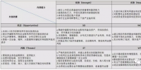 民營(yíng)企業(yè)參與增量配電業(yè)務(wù)的SWOT分析