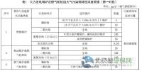 山東省火電廠大氣<font color=