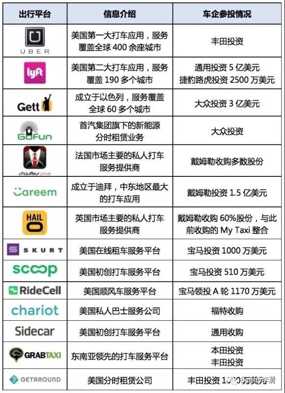 未來干掉豐田、奔馳及特斯拉們的會是誰？