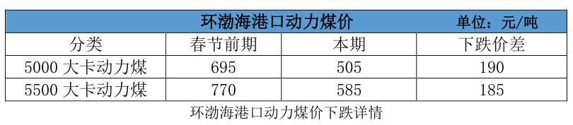 大云網(wǎng)售電觀察：電煤下落卻“不明”，電價杠桿會如何傾斜？